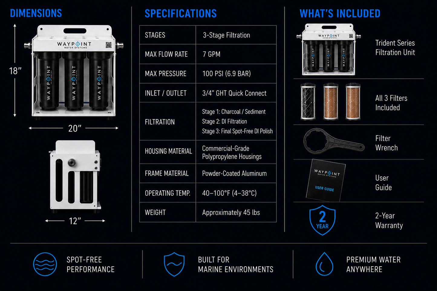 Trident Series