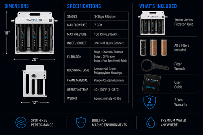 Trident Series